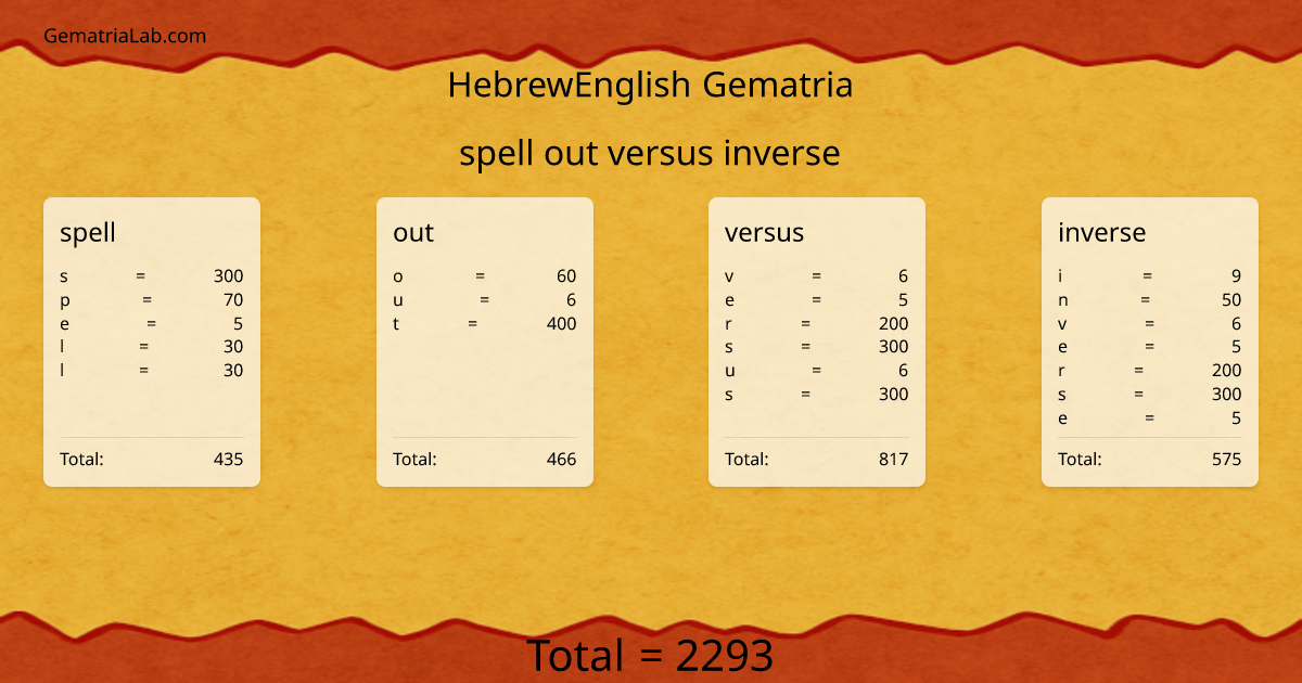 spell out versus inverse in hebrewEnglish Gematria